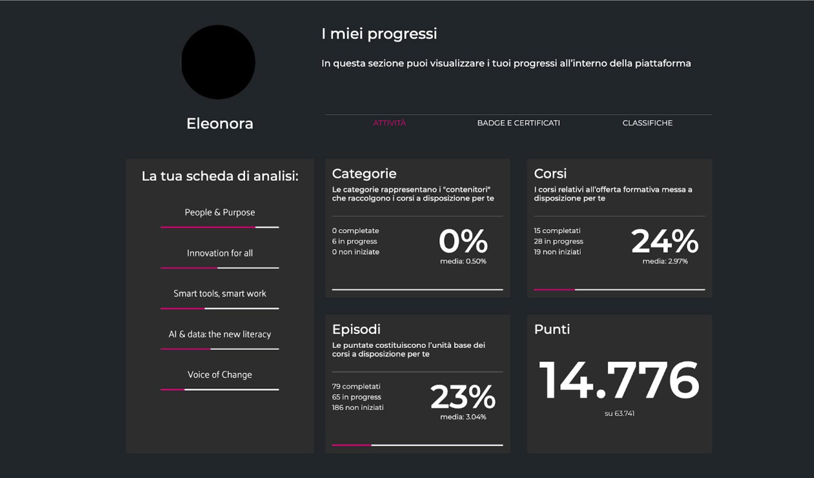 Astrazeneca_caso studio_Sezione dei progressi personali dell’utente - attività e punteggi